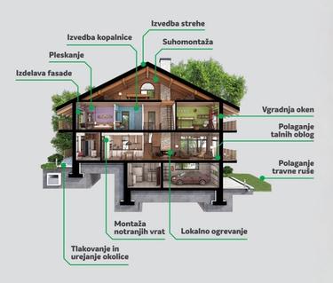 Potrebujete mojstra?