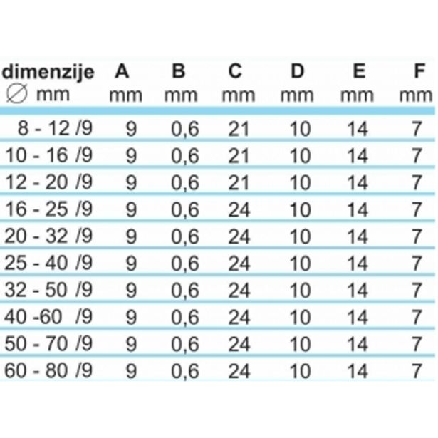 OBJEMKA FE-GO 10-16/9 MM KALE W5 BLISTER