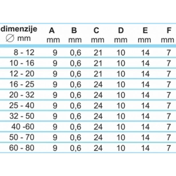 OBJEMKA FE-GO 110-130/9 MM KALE W2 10 KOS