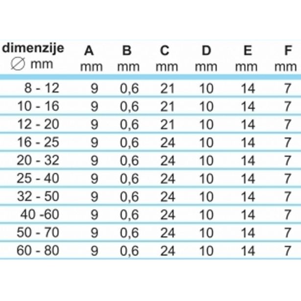 OBJEMKA FE-GO 12-20/9 MM KALE W2 25 KOS