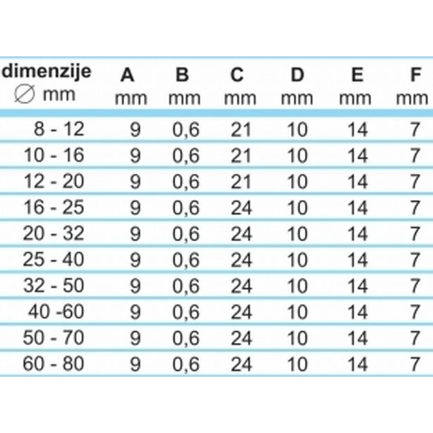 OBJEMKA FE-GO 140-160/9 MM KALE W2 20 KOS