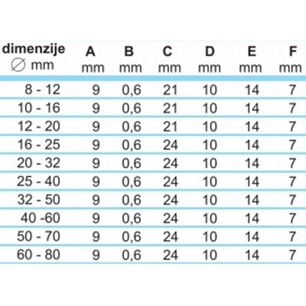 OBJEMKA FE-GO 16-25/9 MM KALE W2 25 KOS