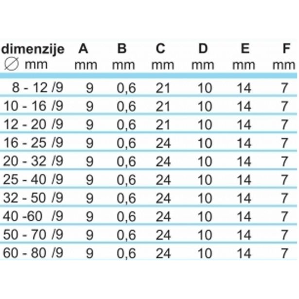 OBJEMKA FE-GO 16-25/9 MM KALE W5 BLISTER