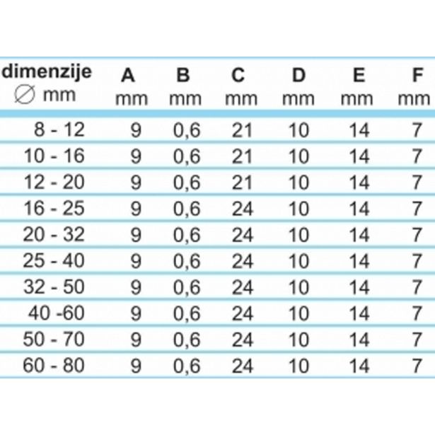 OBJEMKA FE-GO 20-32/9 MM KALE W2 25 KOS