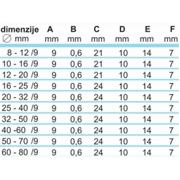 OBJEMKA FE-GO 20-32/9 MM KALE W5 BLISTER