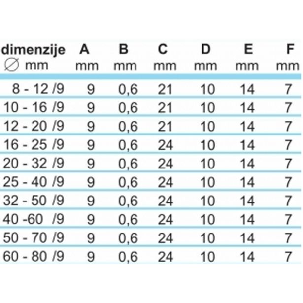 OBJEMKA FE-GO 25-40/9 MM KALE W5 BLISTER