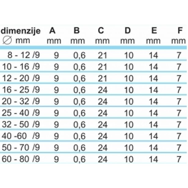 OBJEMKA FE-GO 40-60/9 MM KALE W5 BLISTER