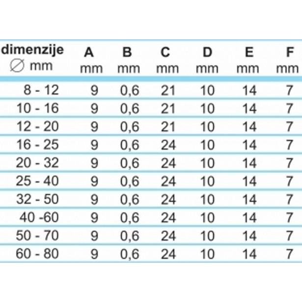 OBJEMKA FE-GO 70-90/9 MM KALE W2 20 KOS