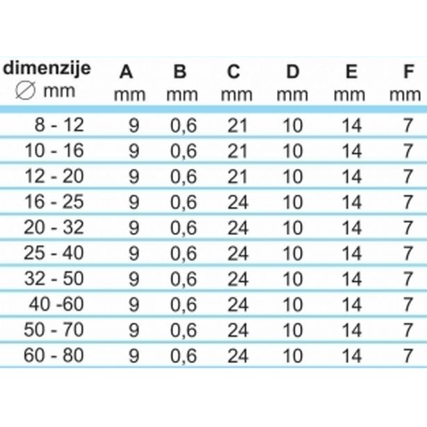 OBJEMKA FE-GO 8-12/9 MM KALE W2 25 KOS