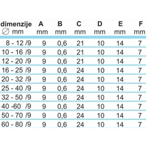 OBJEMKA FE-GO 8-12/9 MM KALE W5 BLISTER