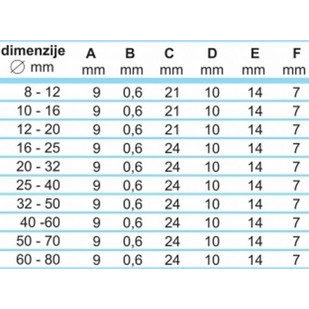 OBJEMKA FE-GO 90-110/9 MM KALE W2 20 KOS