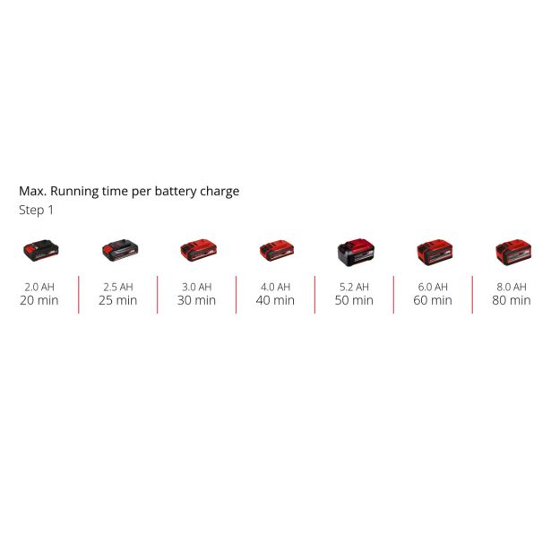 AKUML. KOSILNICA Z NITKO EINHELL GE-CT 18/33 LI E- SOLO