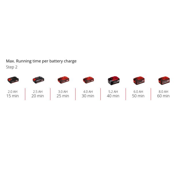 AKUML. KOSILNICA Z NITKO EINHELL GE-CT 18/33 LI E- SOLO