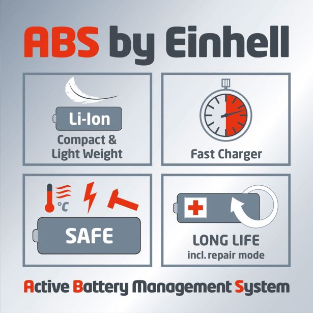 AKUMULATORSKA KOSILNICA Z NITKO EINHELL GC-CT 18/24 LI P KIT 18V Z 1.5 AH BATERIJO IN POLNILNIKOM