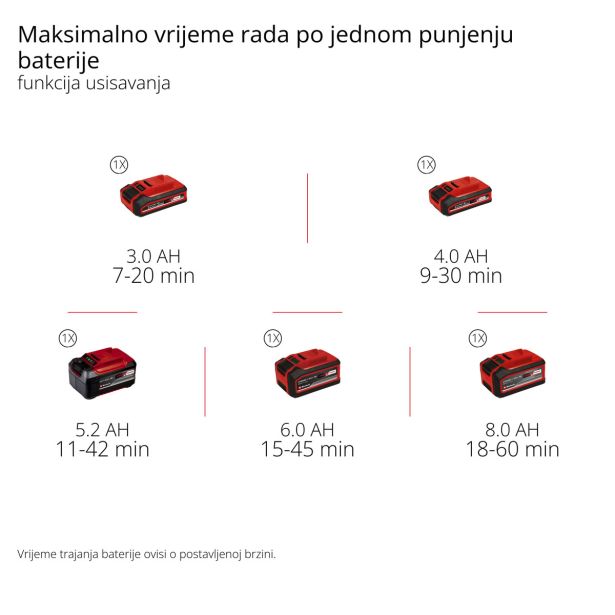AKUMUL. SESALNIK/PUHALNIK EINHELL VENTURRO 18/210 SOLO