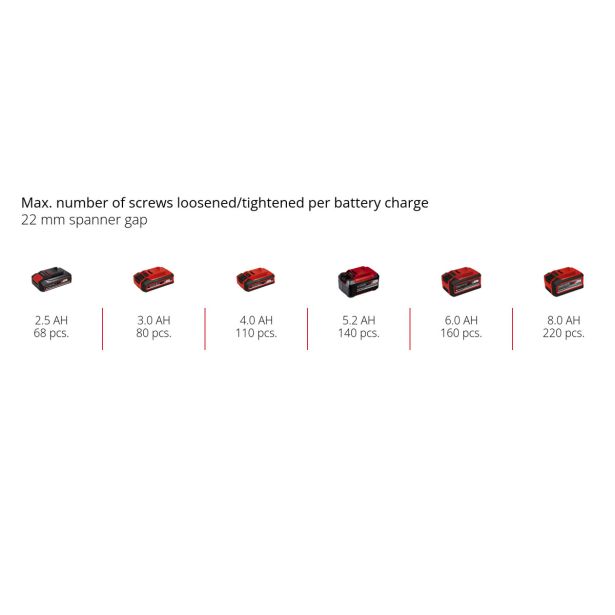 AKUMULAT. UDARNI VIJAČNIK EINHELL IMPAXXO 18/400...18/450 SOLO POWER X-CHANGE