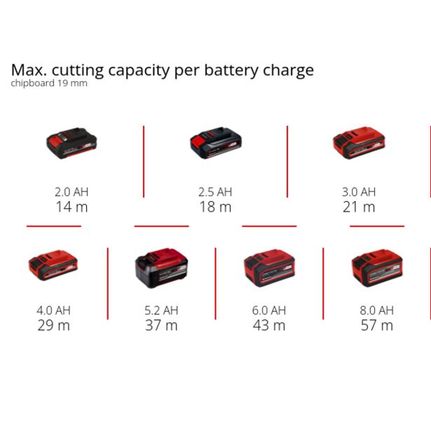 AKUMULAT. VBODNA ŽAGA EINHELL TP-JST 18/135 LI BL-SOLO