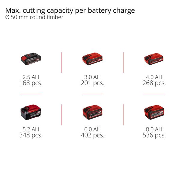 AKUMULATOR. VERIŽNA ŽAGA EINHELL GP-PS 18/20 LI BL-SOLO
