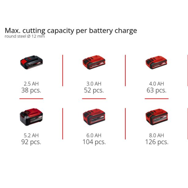 AKUMULATORSKI SET EINHELL TE-TK 18/3 LI CD+AG+HD