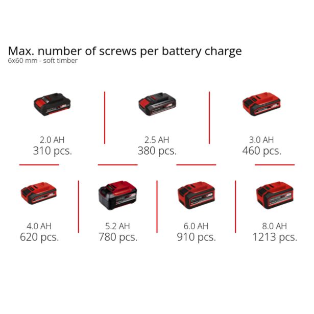 AKUMULATORSKI SET EINHELL TE-TK 18/3 LI CD+AG+HD