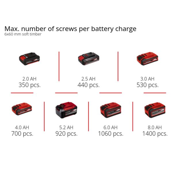 AKUMULATORSKI VRTALNIK EINHELL TP-CD 18/60 LI BL SOLO POWER X-CHANGE