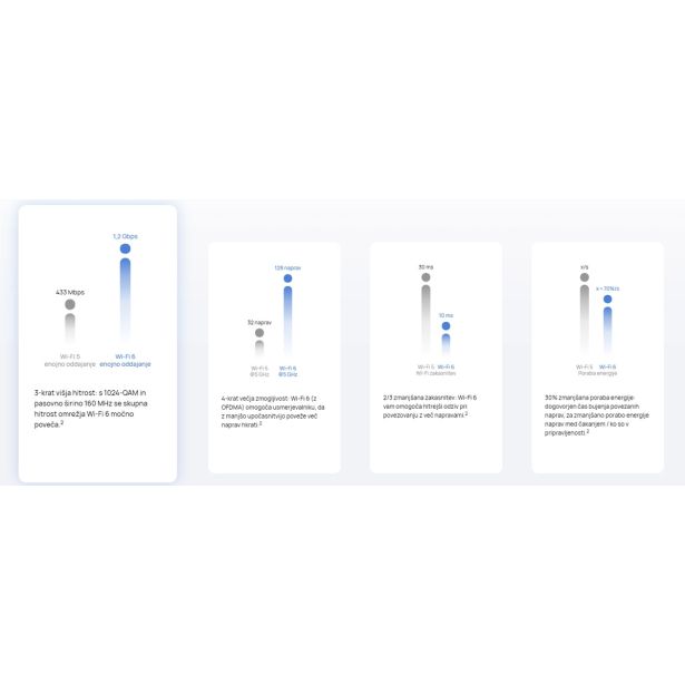 MREŽNI USMERNIK (ROUTER) HUAWEI AX3 DUAL-CORE BREZŽIČNI