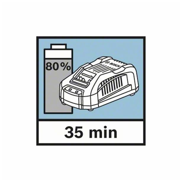 ZAČETNI KOMPLET BOSCH 2 X GBA 18V 5.0 AH + GAL 1880 CV PROFESSIONAL