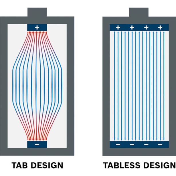 BATERIJE IN POLNILNIKI BOSCH PROFESSIONAL ZAČETNI KOMPLET 18V 2XEXBA18V-40+GAL12/18V-80