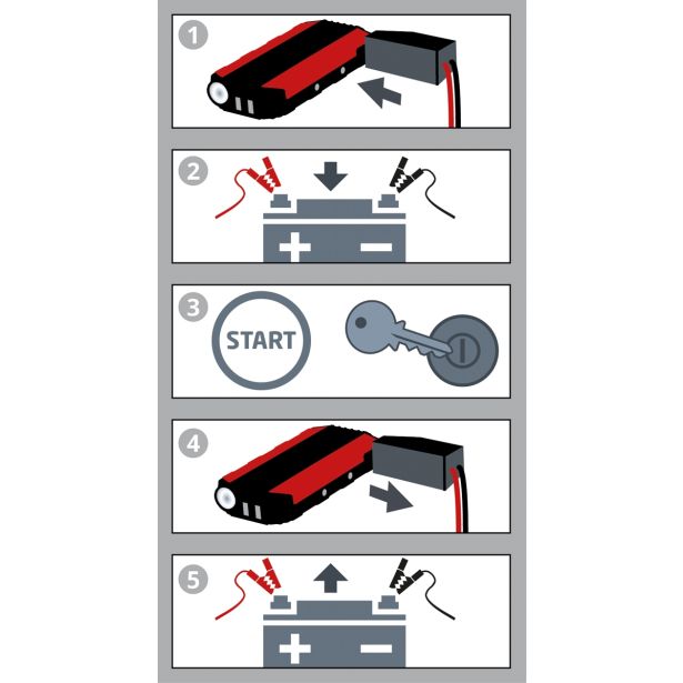 POLNILEC IN STARTER ZA AKUMULATOR EINHELL CE-JS 12
