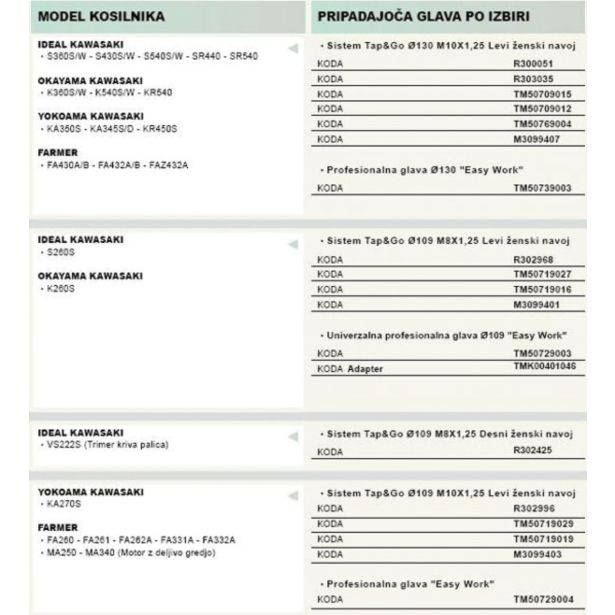 DEL ZA KOSILNICO AGRO KOSA Z NITKO TAP-N-G EASY WORK 130 M10X1.5LŽ