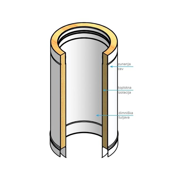 TROSLOJNI MONTAŽNI DIMNIK SIGMATERM INOX FI200/260 L=9M