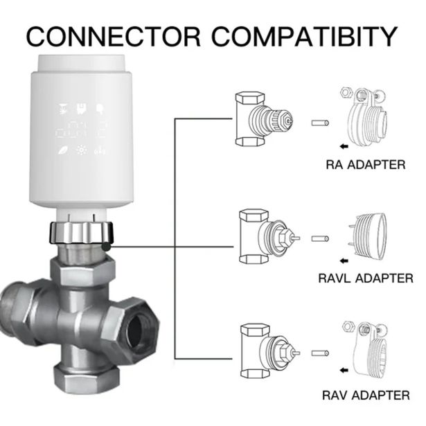 DODATEK ZA PAMETNI DOM MOES PAMETNI RADIATORSKI TERMOSTAT ZTRV-ZX-TV02