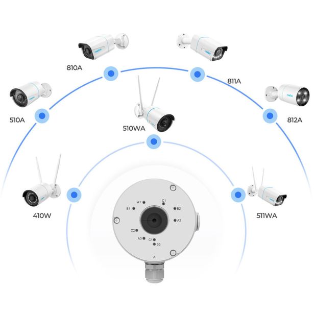 DODATEK ZA PAMETNI DOM REOLINK B10 JUNCTION BOX ZAŠČITA ZA KABLE