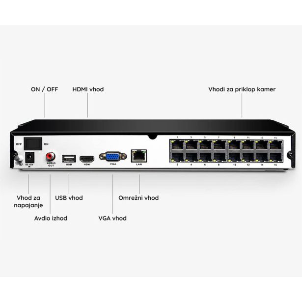 DODATEK ZA PAMETNI DOM REOLINK NVS16 SNEMALNA ENOTA