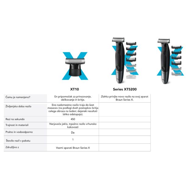 DODATKI ZA BRITJE BRAUN XT10 ZA APARATE SERIJE X