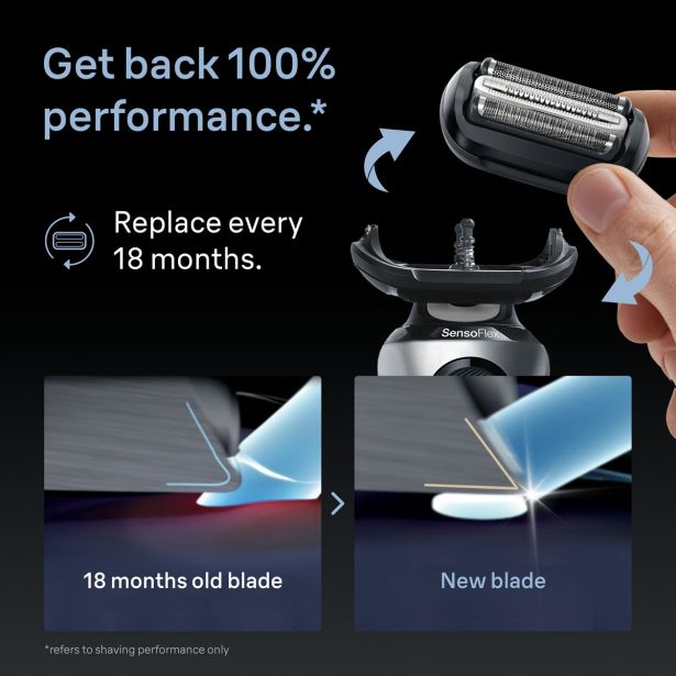 DODATKI ZA BRIVNIKE BRAUN COMBIPACK 64B