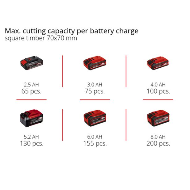 EINHELL AKUMULATORSKA TELESKOPSKA VERIŽNA ŽAGA GC-LC 18/20 LI T-SOLO