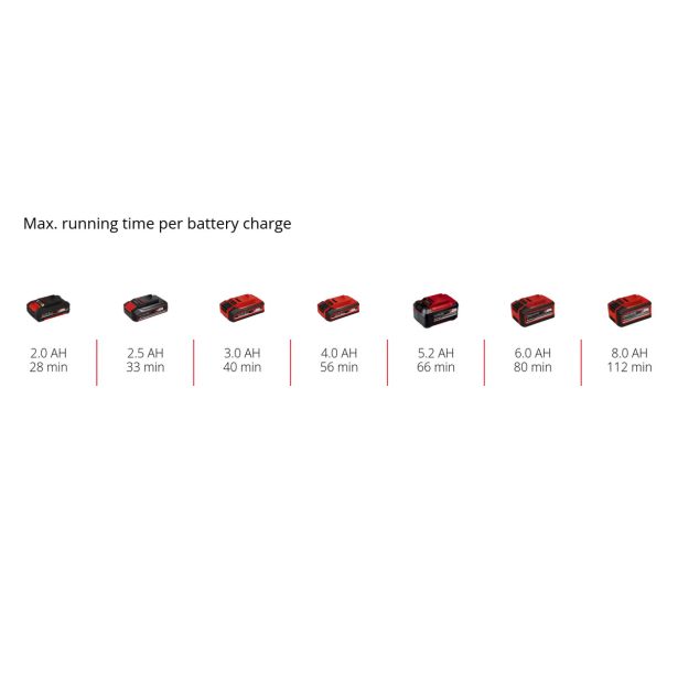 EINHELL  AKUMULATORSKE TELESKOPSKE ŠKARJE ZA ŽIVO MEJO GC-HH 18/45 LI T-SOLO