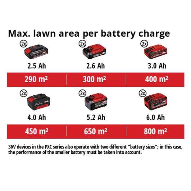 EINHELL AKUMULATORSKA KOSILNCA V SETU GE-CM 36/37 LI (2X3,0AH)