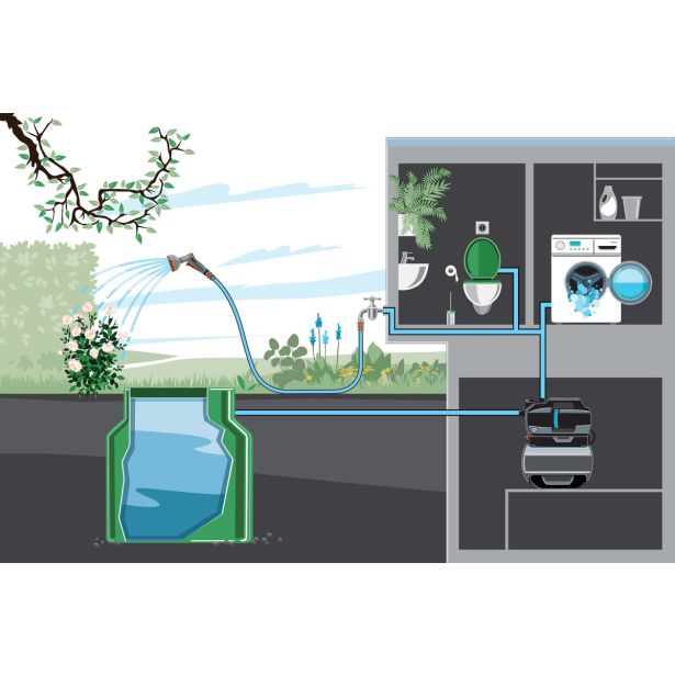 HIDROFOR, HIDROPAK GARDENA 3800 SILENT