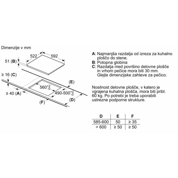 INDUKCIJSKA PLOŠČA BOSCH PUE611BB5E