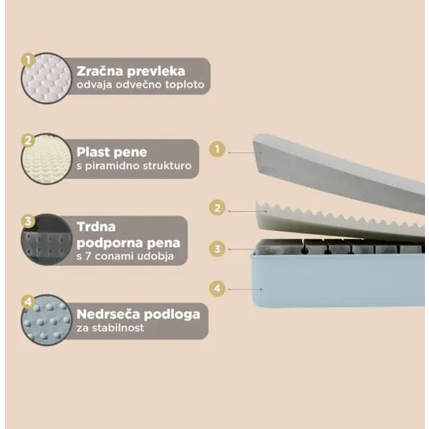 LEŽIŠČE VITAPUR AIR 180X200 CM