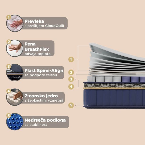 LEŽIŠČE VITAPUR FAMILY ZERO GRAVITY 2.0 140X200