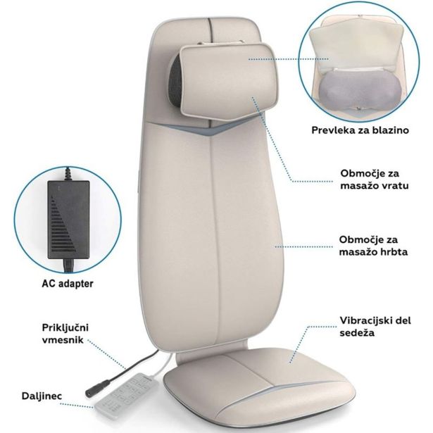 MASAŽNI APARAT RENPHO RENPHO MASAŽ BLAZ,ZA VRAT