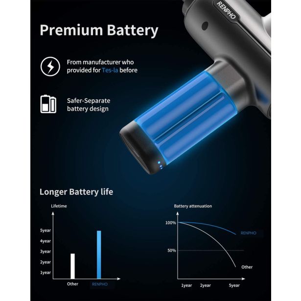 MASAŽNI APARAT RENPHO ACTIVE