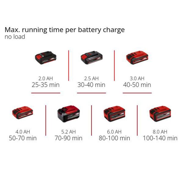 MOTOKULTIVATOR EINHELL GE-CR 18/20 LI SOLO POWER X-CHANGE AKUMULAT.