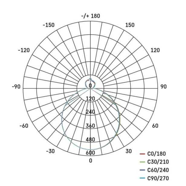 NADGRADNA STROP. SVETILKA EMOS LED PANEL RORI 17W 1400LM IP20 CCT W