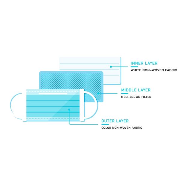 OTROŠKA OBRAZNA MASKA ZA USTA IN NOS, MODRA, 3-SLOJNA, ZA ENKRATNO UPORABO, V ZAVITKU 10 KOS