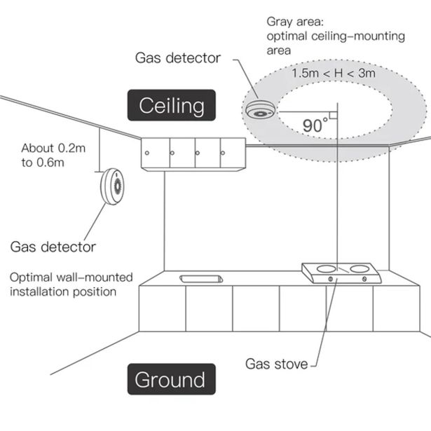 PAMETNI SENZOR MOES SENZOR VNETLJIVIH PLINOV ZSS-QY-GL-U