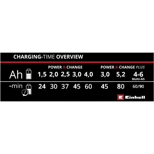 POLNILNIK EINHELL POWER X-FASTCHARGER 4A